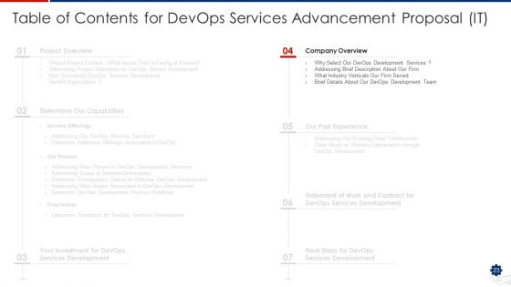 Devops Services Advancement Proposal IT Ppt PowerPoint Presentation Complete Deck With Slides