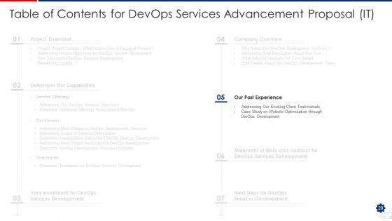 Devops Services Advancement Proposal IT Ppt PowerPoint Presentation Complete Deck With Slides