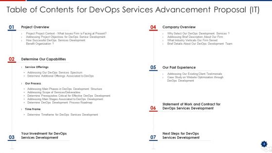 Devops Services Advancement Proposal IT Ppt PowerPoint Presentation Complete Deck With Slides