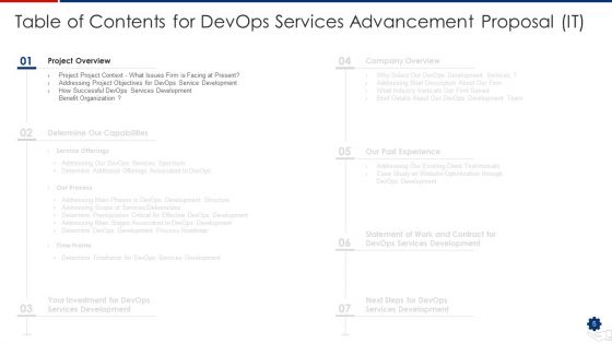 Devops Services Advancement Proposal IT Ppt PowerPoint Presentation Complete Deck With Slides