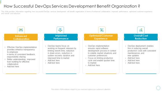 Devops Services Spectrum Proposal IT How Successful Devops Services Development Benefit Organization Mockup PDF
