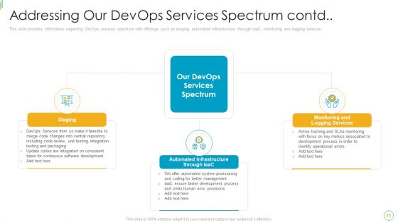 Devops Services Spectrum Proposal IT Ppt PowerPoint Presentation Complete Deck With Slides