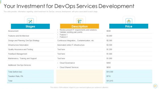 Devops Services Spectrum Proposal IT Ppt PowerPoint Presentation Complete Deck With Slides