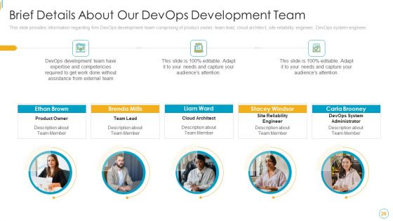 Devops Services Spectrum Proposal IT Ppt PowerPoint Presentation Complete Deck With Slides