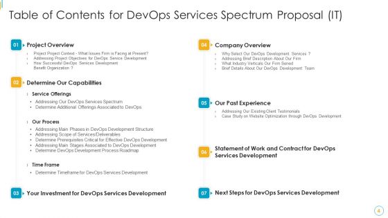 Devops Services Spectrum Proposal IT Ppt PowerPoint Presentation Complete Deck With Slides