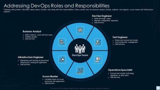 Devops Strategy Development Report IT Addressing Devops Roles And Responsibilities Sample PDF