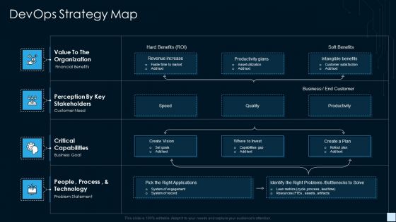 Devops Strategy Development Report IT Devops Strategy Map Icons PDF