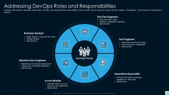 Devops Strategy Development Report IT Ppt PowerPoint Presentation Complete Deck With Slides