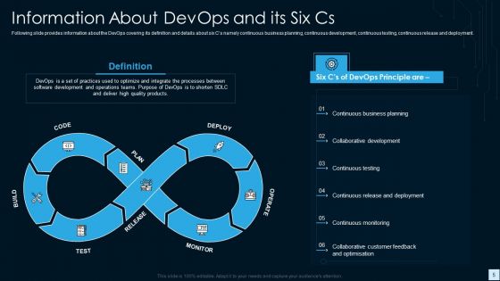 Devops Strategy Development Report IT Ppt PowerPoint Presentation Complete Deck With Slides