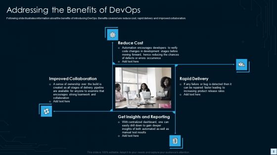 Devops Strategy Development Report IT Ppt PowerPoint Presentation Complete Deck With Slides