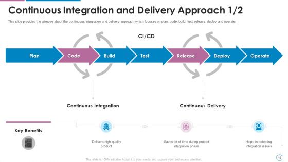 Devops Team Capabilities IT Ppt PowerPoint Presentation Complete Deck With Slides