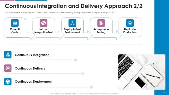 Devops Team Capabilities IT Ppt PowerPoint Presentation Complete Deck With Slides