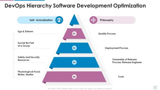 Devops Team Capabilities IT Ppt PowerPoint Presentation Complete Deck With Slides