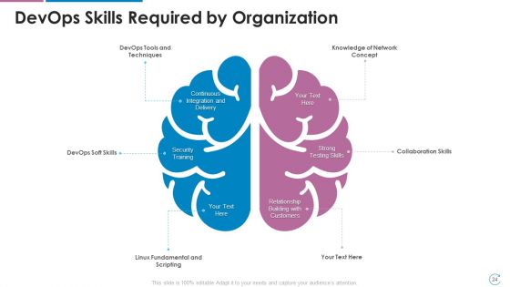 Devops Team Capabilities IT Ppt PowerPoint Presentation Complete Deck With Slides