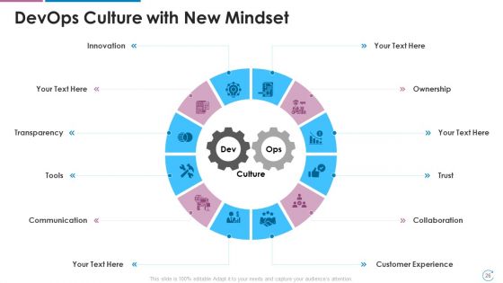 Devops Team Capabilities IT Ppt PowerPoint Presentation Complete Deck With Slides