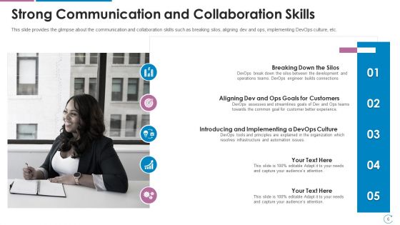Devops Team Capabilities IT Ppt PowerPoint Presentation Complete Deck With Slides