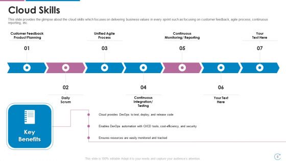 Devops Team Capabilities IT Ppt PowerPoint Presentation Complete Deck With Slides