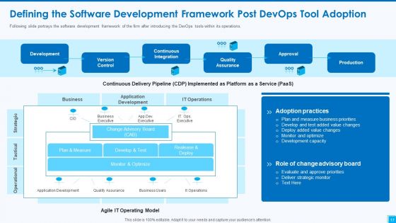 Devops Tools And Configuration IT Ppt PowerPoint Presentation Complete Deck With Slides