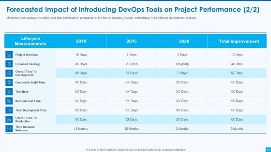 Devops Tools And Configuration IT Ppt PowerPoint Presentation Complete Deck With Slides