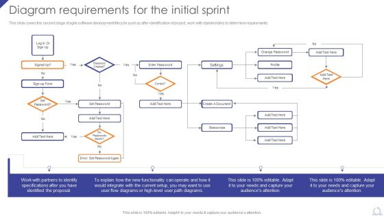 Diagram Requirements For The Initial Sprint Agile Project Development Strategies Template PDF