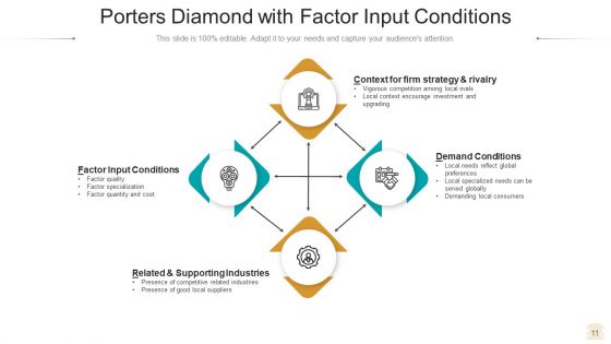 Diamond Model Business Growth Ppt PowerPoint Presentation Complete Deck With Slides