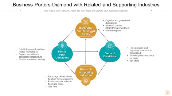 Diamond Model Business Growth Ppt PowerPoint Presentation Complete Deck With Slides
