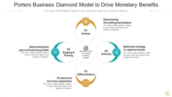 Diamond Model Business Growth Ppt PowerPoint Presentation Complete Deck With Slides