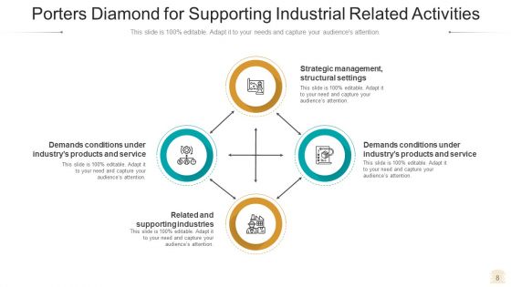 Diamond Model Business Growth Ppt PowerPoint Presentation Complete Deck With Slides
