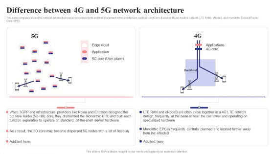 Difference Between 4G And 5G Network Architecture 5G Network Structure Structure PDF