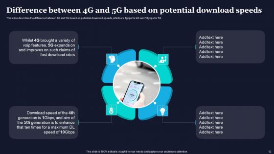 Difference Between 4G And 5G Network Frequencies Ppt PowerPoint Presentation Complete Deck With Slides