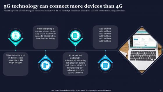 Difference Between 4G And 5G Network Frequencies Ppt PowerPoint Presentation Complete Deck With Slides