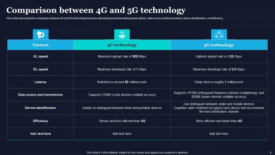 Difference Between 4G And 5G Network Frequencies Ppt PowerPoint Presentation Complete Deck With Slides