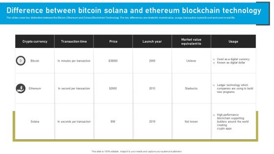 Difference Between Bitcoin Solana And Ethereum Blockchain Technology Icons PDF