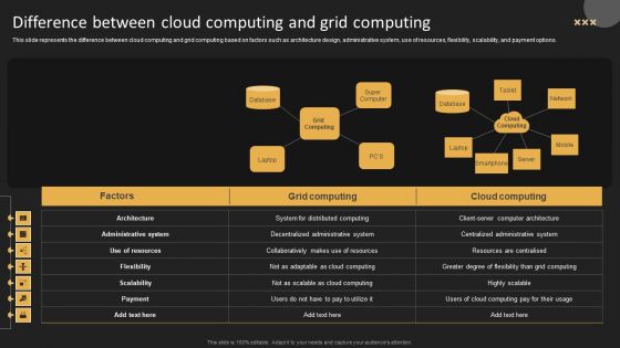 Difference Between Cloud Computing Guidelines PDF Difference Between Cloud Computing Guidelines PDF