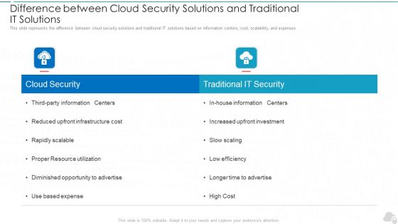 Difference Between Cloud Security Solutions And Traditional It Solutions Cloud Computing Security IT Ppt Ideas Example Topics PDF