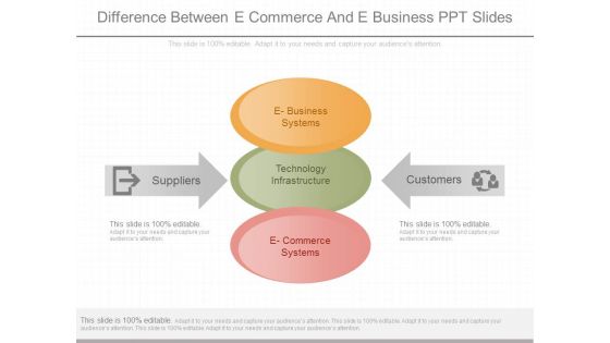 Difference Between E Commerce And E Business Ppt Slides