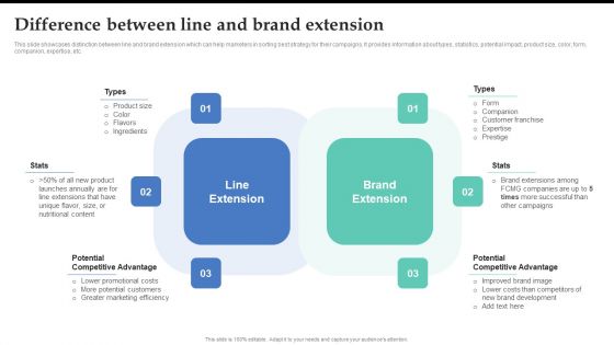 Difference Between Line And Brand Extension Brand Expansion Strategy Execution Pictures PDF