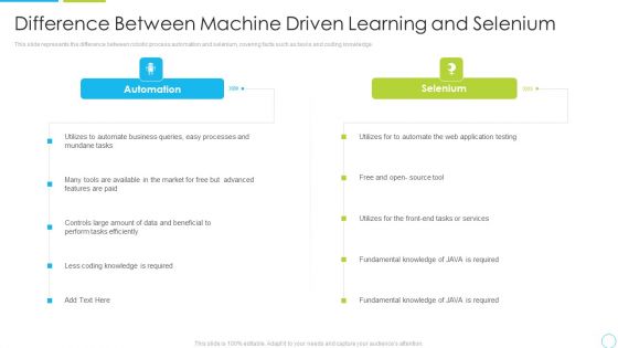 Difference Between Machine Driven Learning And Selenium Ppt Slides Design Ideas PDF