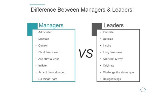 Difference Between Managers And Leaders Ppt PowerPoint Presentation Professional
