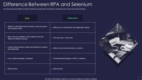 Difference Between RPA And Selenium Robotic Process Automation Technology Introduction PDF