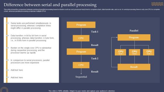 Difference Between Serial And Parallel Processing Ppt PowerPoint Presentation File Infographics PDF