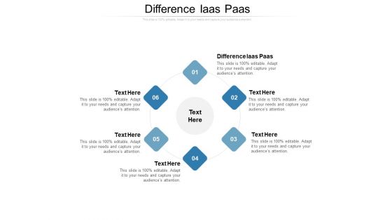 Difference Iaas Paas Ppt PowerPoint Presentation Professional Icon Cpb
