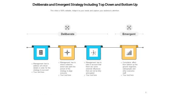 Differences Between Deliberate And Strategic Planning Business Process Ppt PowerPoint Presentation Complete Deck