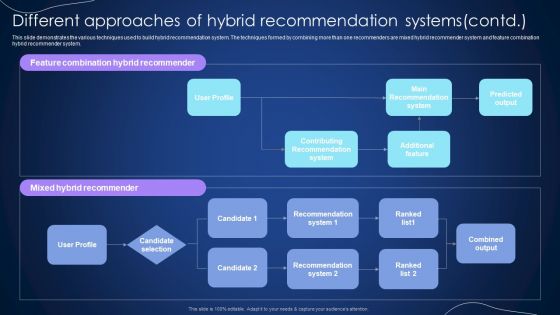 Different Approaches Of Hybrid Recommendation Systems Integrating Recommender System To Enhance Ideas PDF