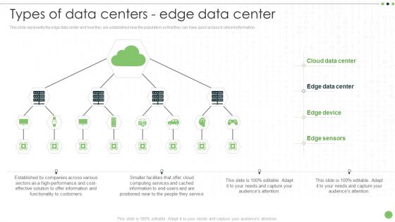 Different Categories Of Data Centers IT Ppt PowerPoint Presentation Complete Deck With Slides