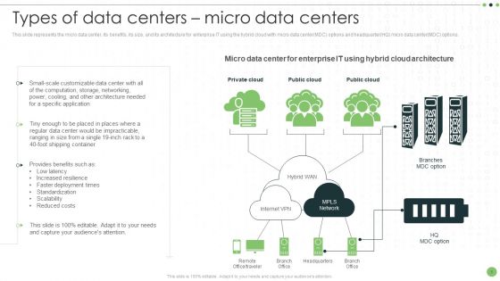 Different Categories Of Data Centers IT Ppt PowerPoint Presentation Complete Deck With Slides