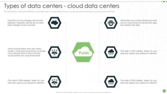 Different Categories Of Data Centers Types Of Data Centers Cloud Data Centers Diagrams PDF Different Categories Of Data Centers Types Of Data Centers Cloud Data Centers Diagrams PDF