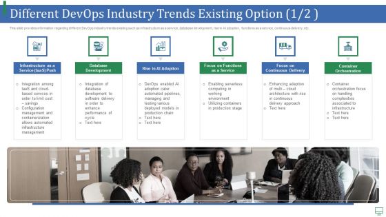 Different Devops Industry Trends Existing Option Performance Portrait PDF