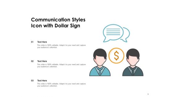 Different Kinds Of Communication Process Idea Ppt PowerPoint Presentation Complete Deck