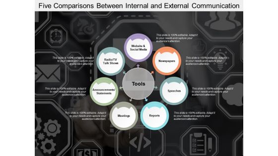 Different Methods Of Business Communication Ppt PowerPoint Presentation File Display